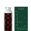 Green Lion Pattern Stainless Steel Water Bottle 600ml / 21oz